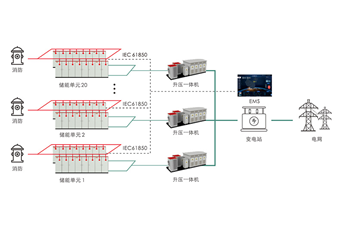 共享儲能解決方案
